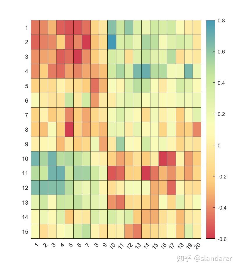 MATLAB | 如何从热图中提取数据 - 知乎