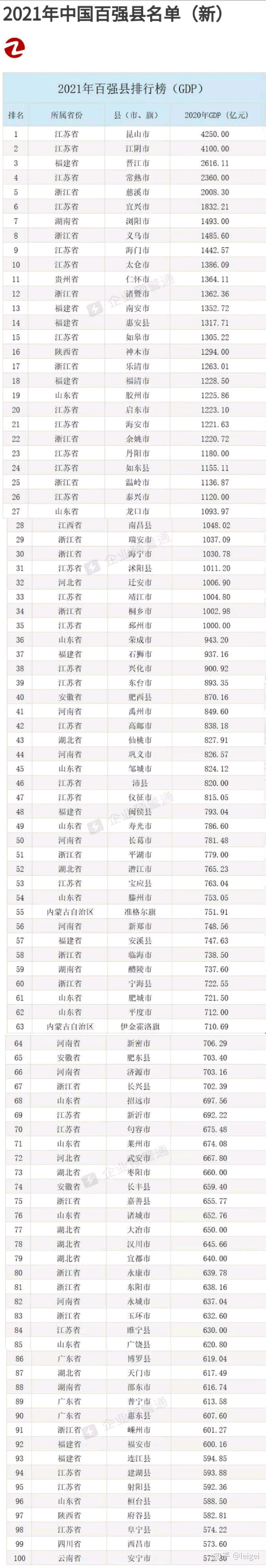 福建省各市gdp排行榜2020_福建各地市gdp排名2021