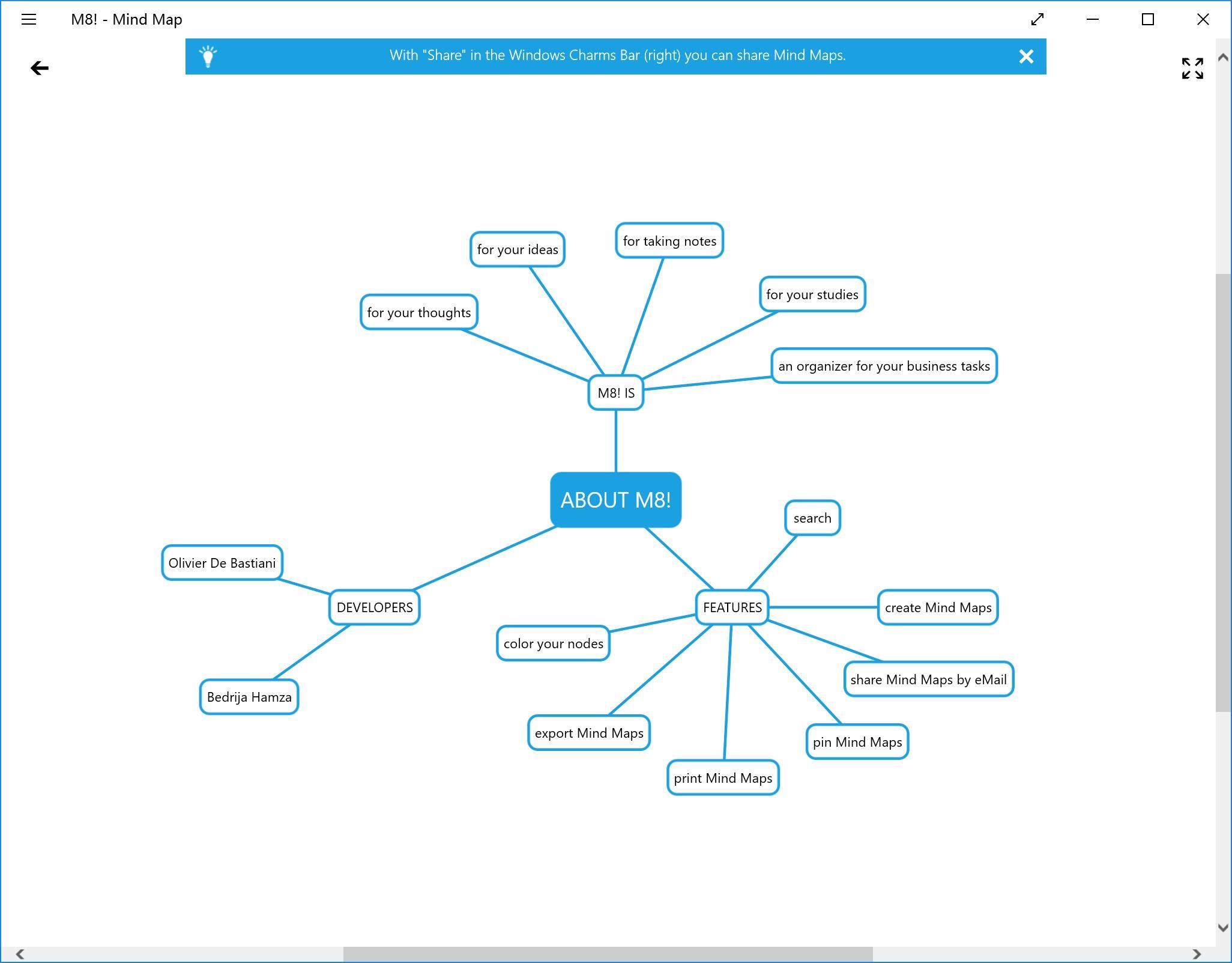 Mindmap