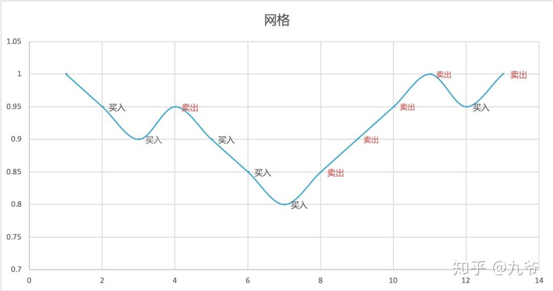 网格交易入门篇