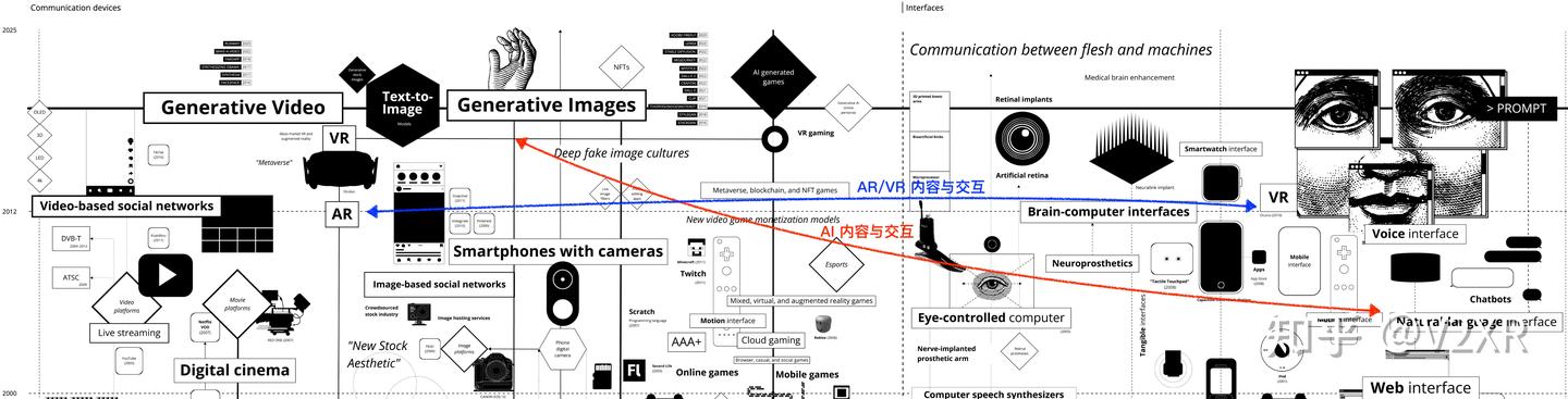 Calculating Empires 计算帝国