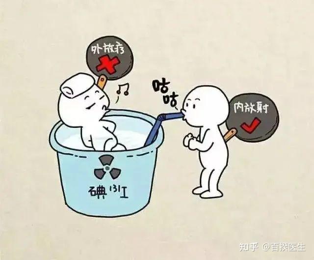 甲亢的“终结者”——放射性核素碘-131治疗 - 知乎