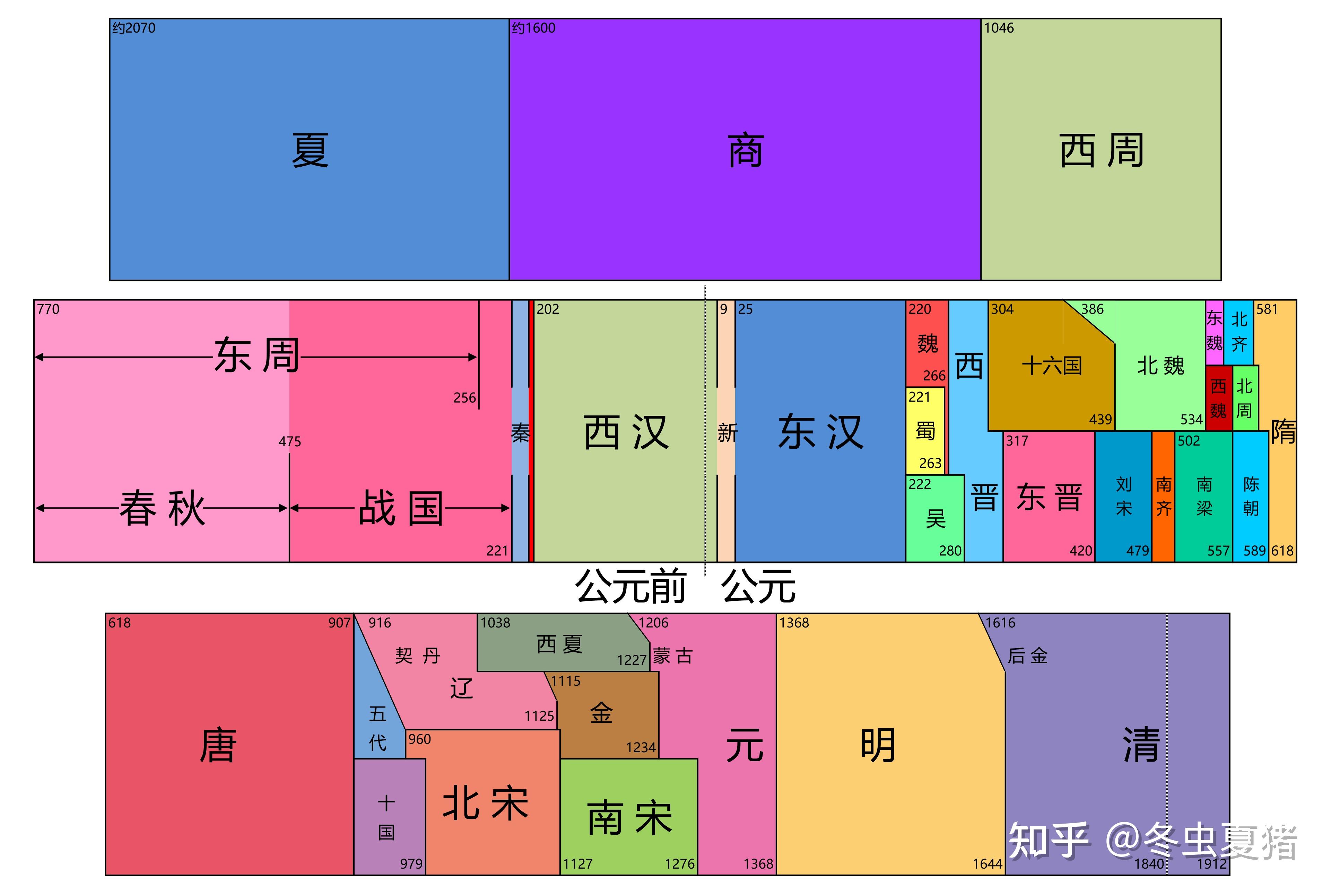 隋唐到明清的年代尺图片