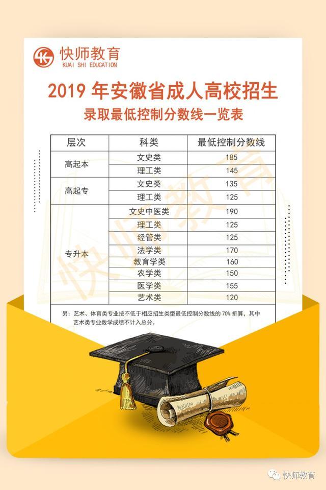 合肥工業大學,湖南大湖南財經大學,湖南理工大學湖南師範大學,湖南