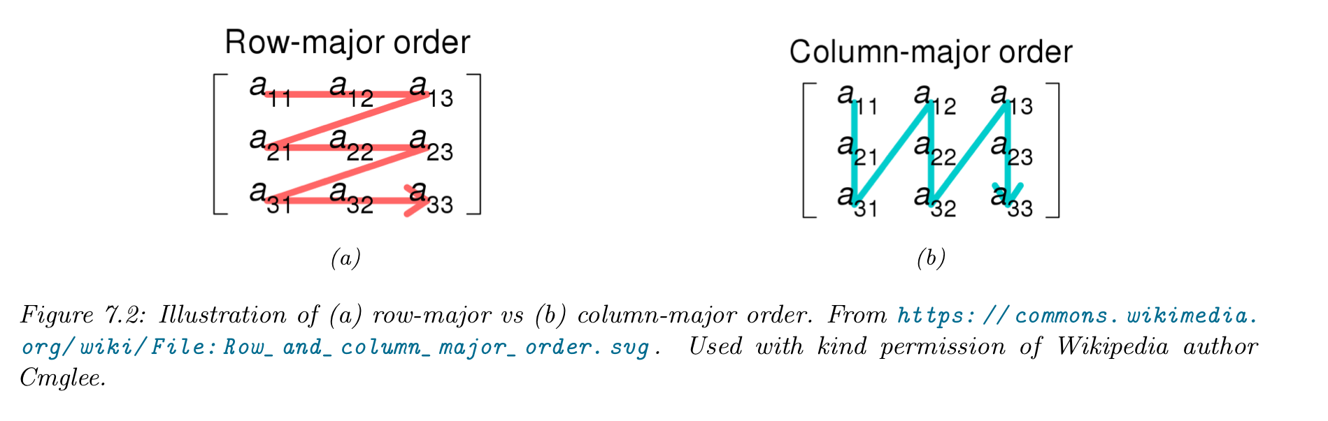 PML: An Introduction, Ch7. Linear Algebra - 知乎