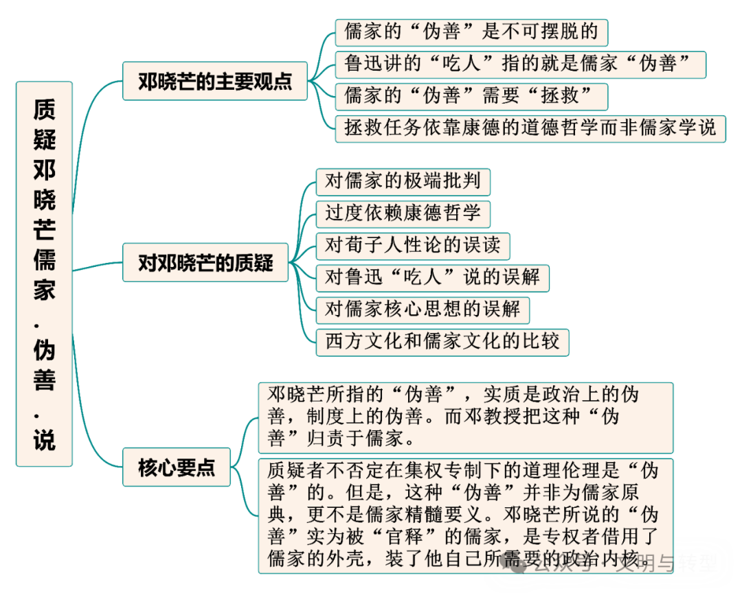 质疑邓晓芒儒家“伪善”说 - 知乎