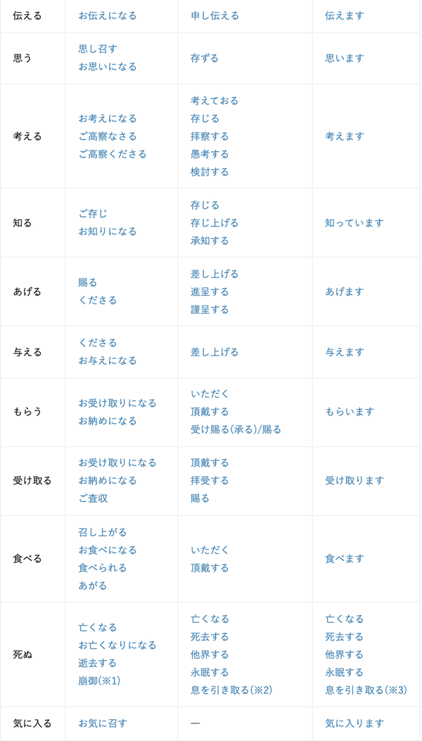 日语n1考前冲刺 临时抱佛脚 提高一些是一些系列kiki老师带你备考语法篇 第一期 知乎