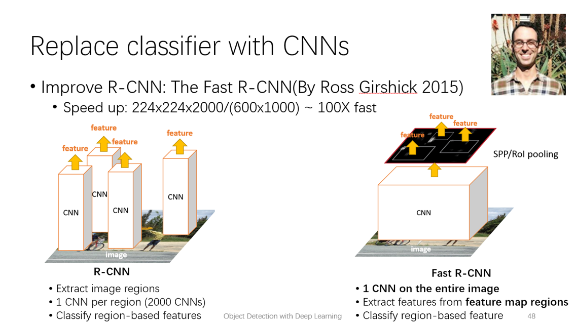 一篇文章看懂物体检测的发展脉络 转 一篇文章看懂物体检测的发展脉络 转