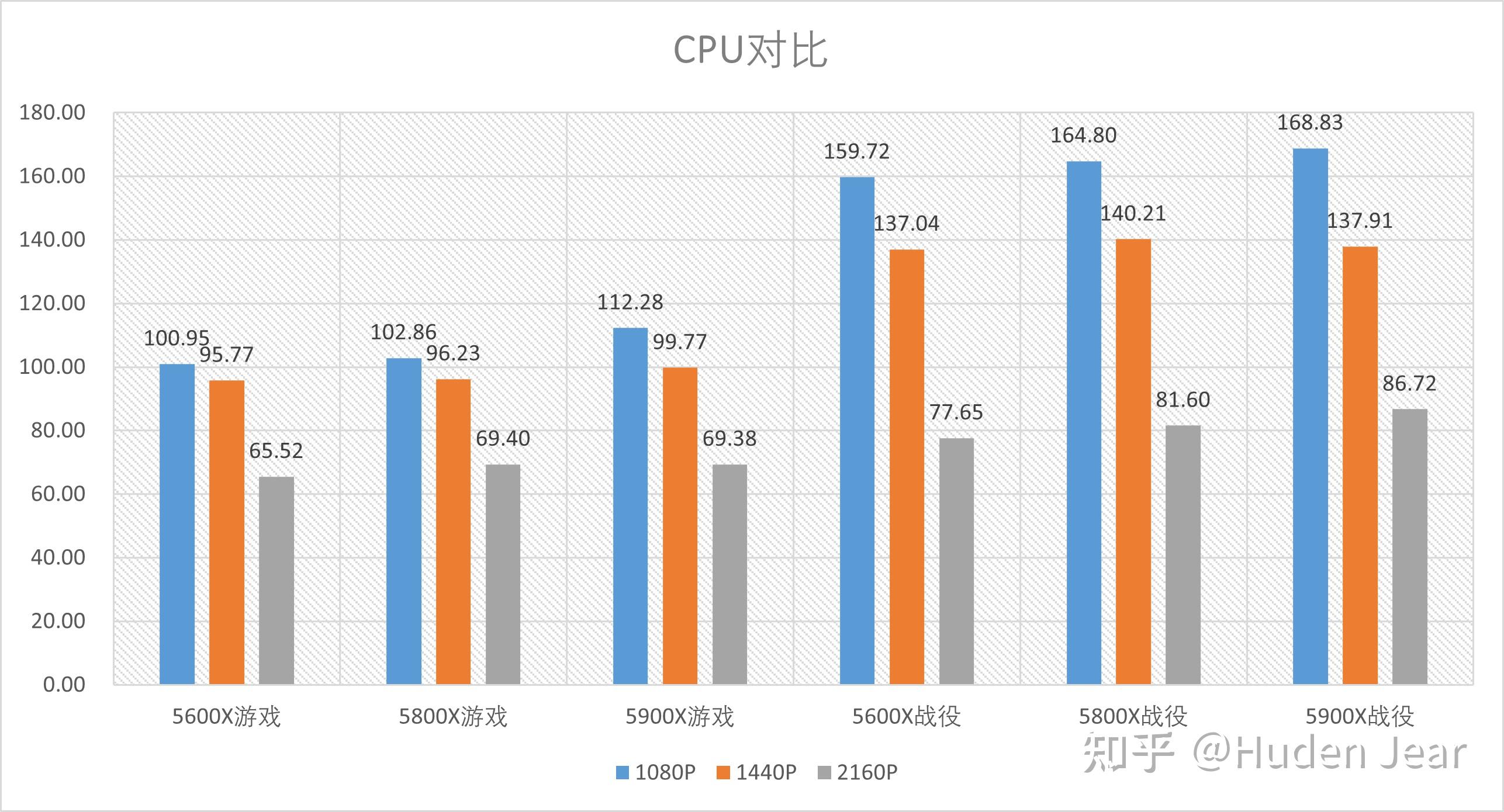 帝国时代4最低配置要求(《帝国时代4》好玩吗？需要怎样的硬件？CPU显卡详细对比)  第33张