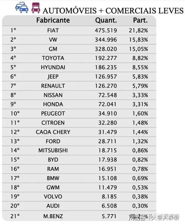 出海原创 | 巴西,智利,秘鲁等南美国家汽车市场及准入要求分析