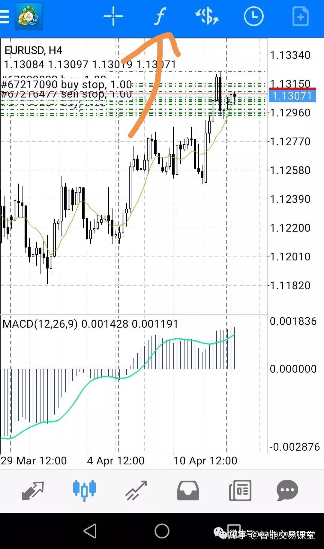 手机版MT4如何调出双线MACD指标- 知乎