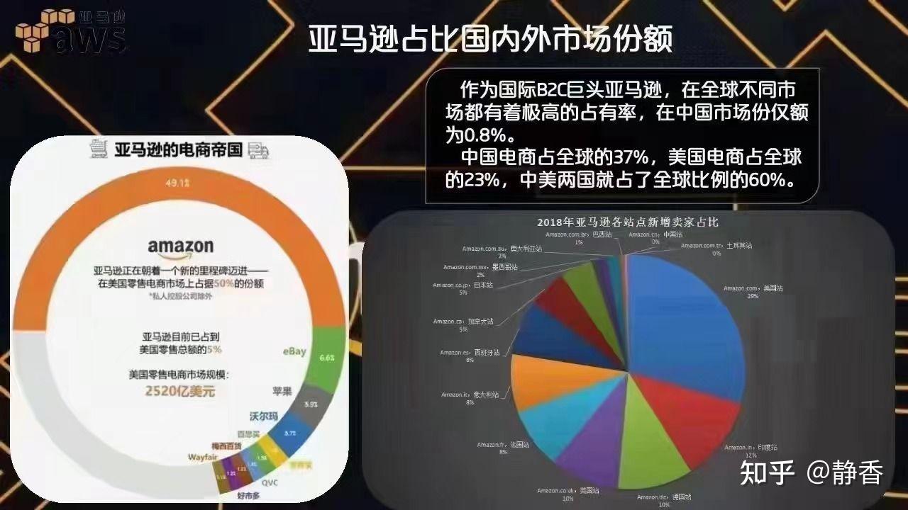 亚马逊是如何监测观众行为的  第1张