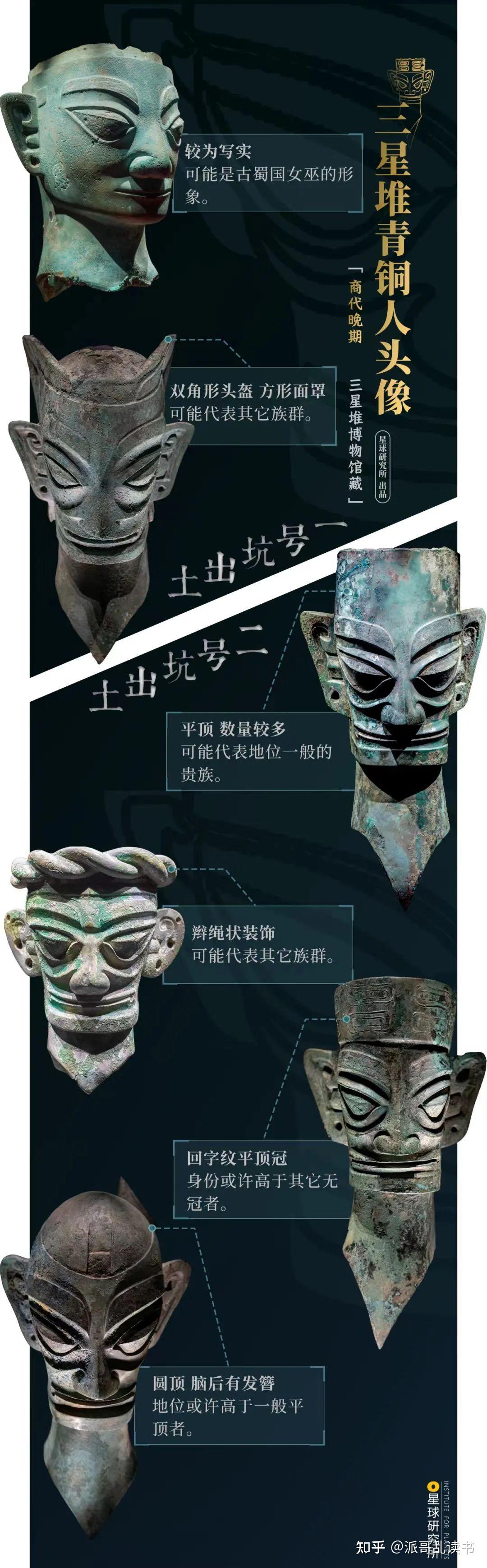 三星堆的"怪人" - 知乎