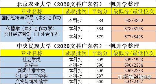 廣東省報考北京的985院校要多少名