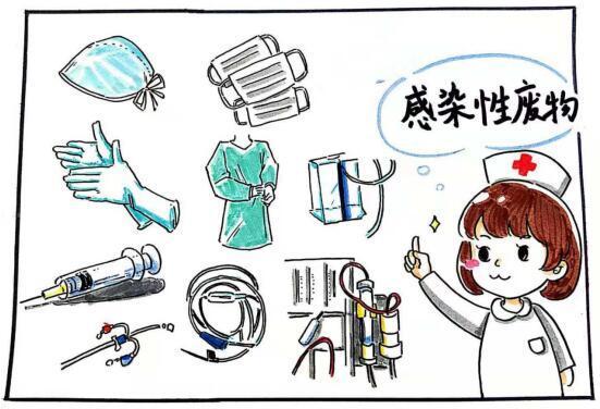 来把医疗废物难当打在公屏上