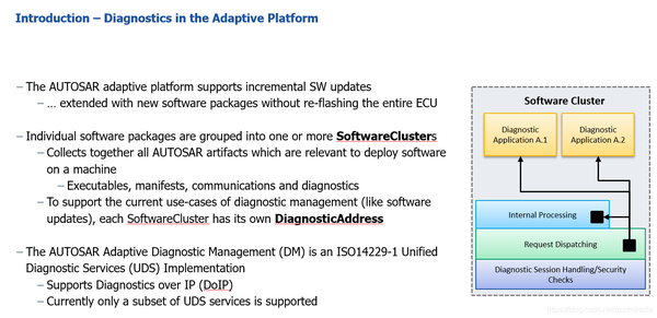 Diagnostic in Adaptive AutoSAR - 知乎