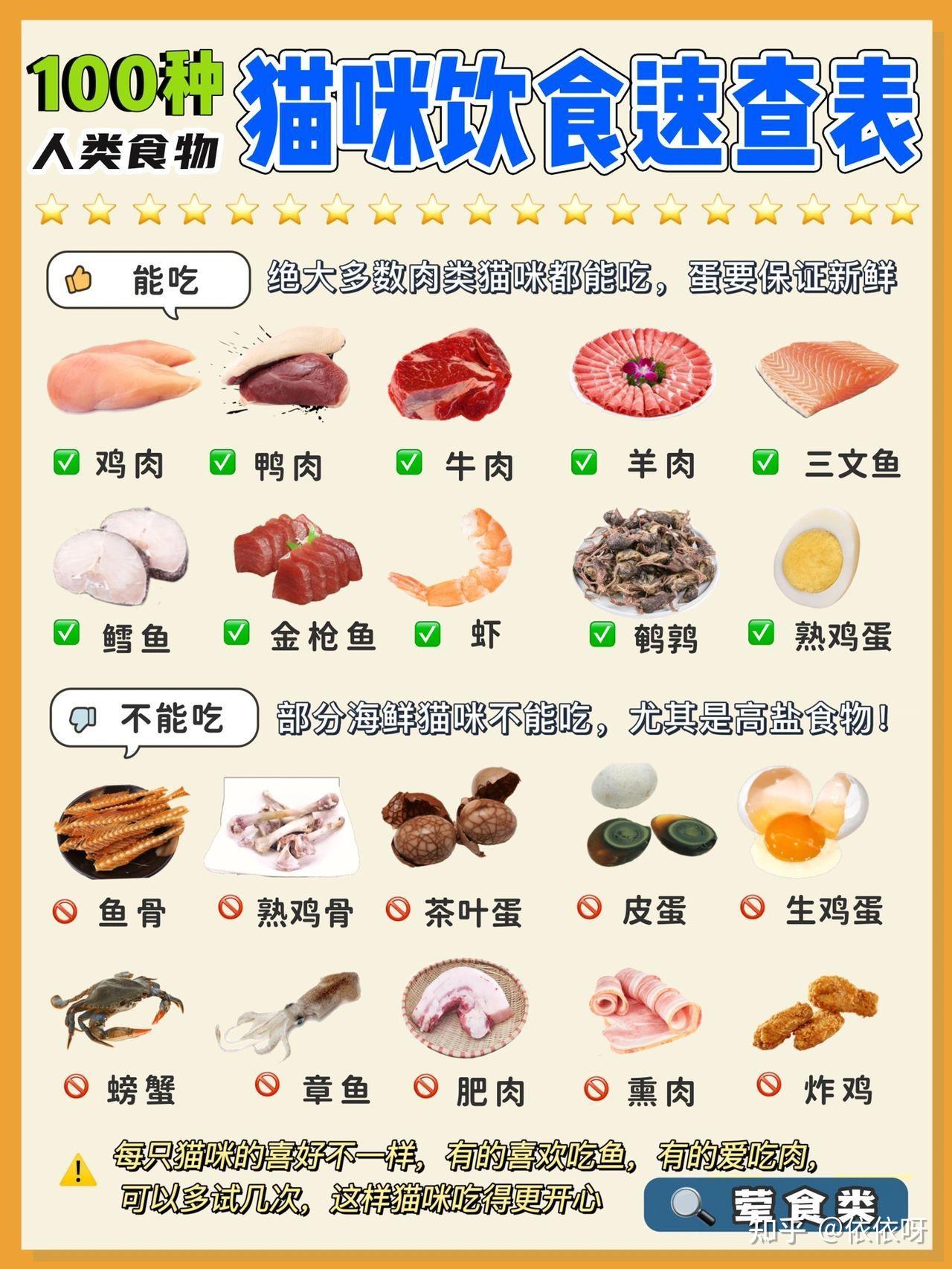 新手必看 100种猫咪饮食速查表 - 知乎