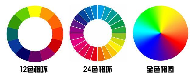 柠檬黄等,所以说,除了黑白灰以外的颜色都有色相的属性,一张色相环的