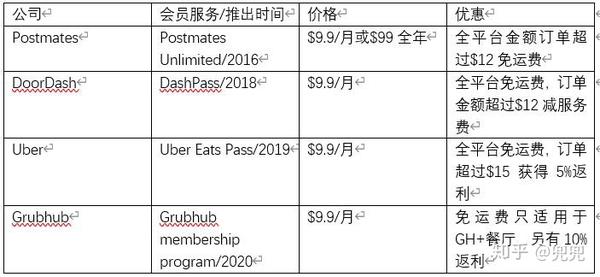 Uber想要收购的对象，不仅仅是美国版美团Postmates - 知乎