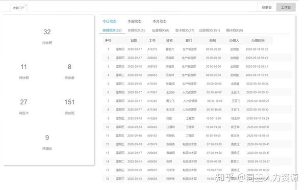 人力资源管考勤swot分析_个人swot 分析整体分析_人力资源管理swot分析