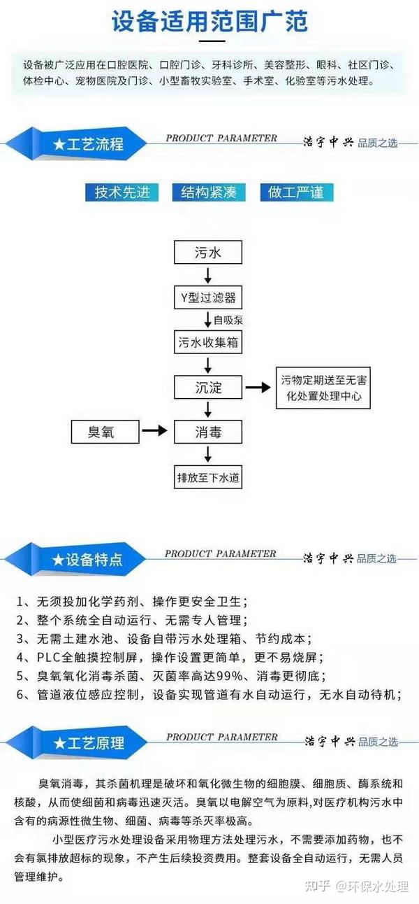 内科诊所污水处理设备 知乎