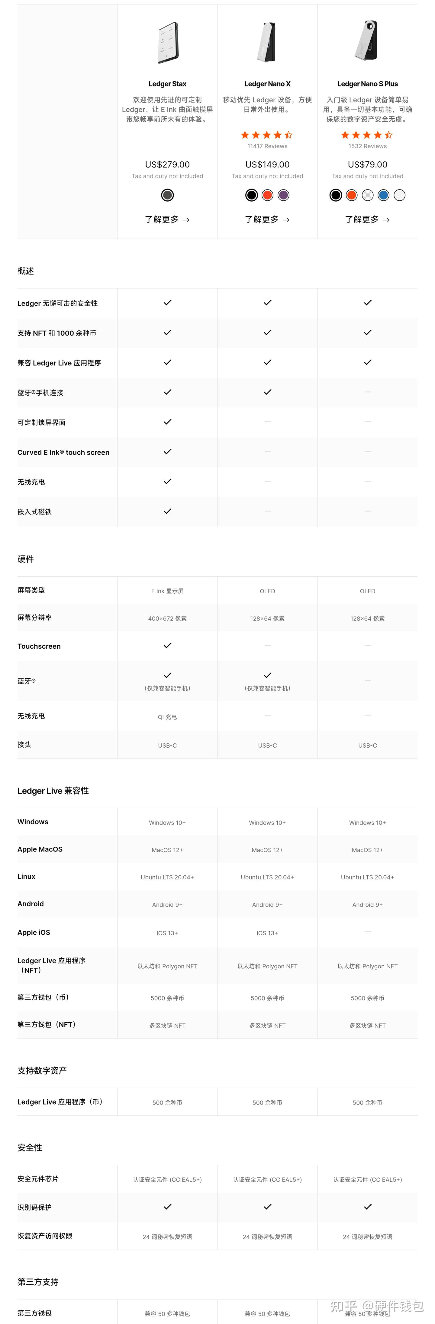 硬件钱包对比】Ledger、Onekey、Trezor，我该选哪个？ - 知乎