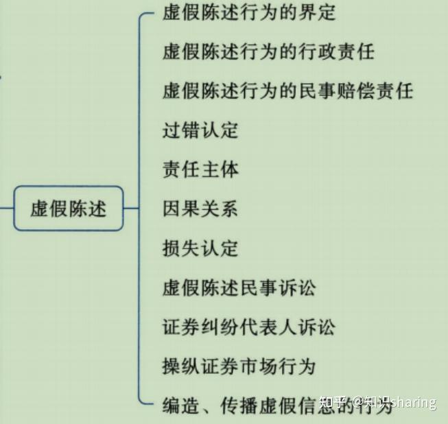 注会打卡第205天-证券法律制度(11)之虚假陈述 - 知乎