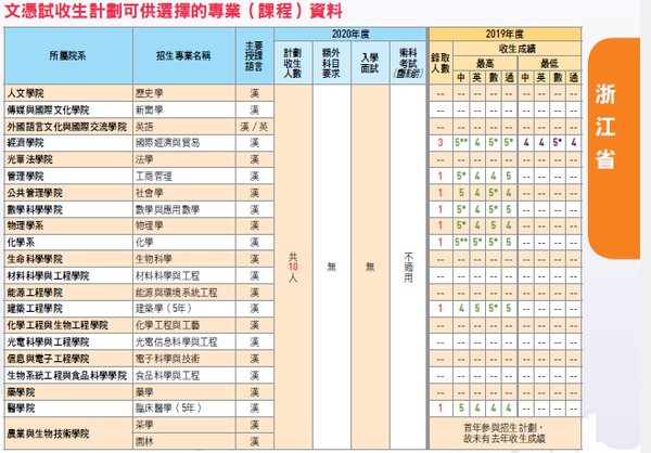 山东各大学理科分数线_山东理工大学分数线_山东理工大学高考分数线