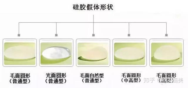 关于假体丰胸和自体脂肪隆胸 你想知道的都在这里了 知乎 