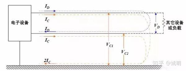 Emc电磁兼容的共模干扰与差模干扰是什么 又该如何抑制呢 知乎