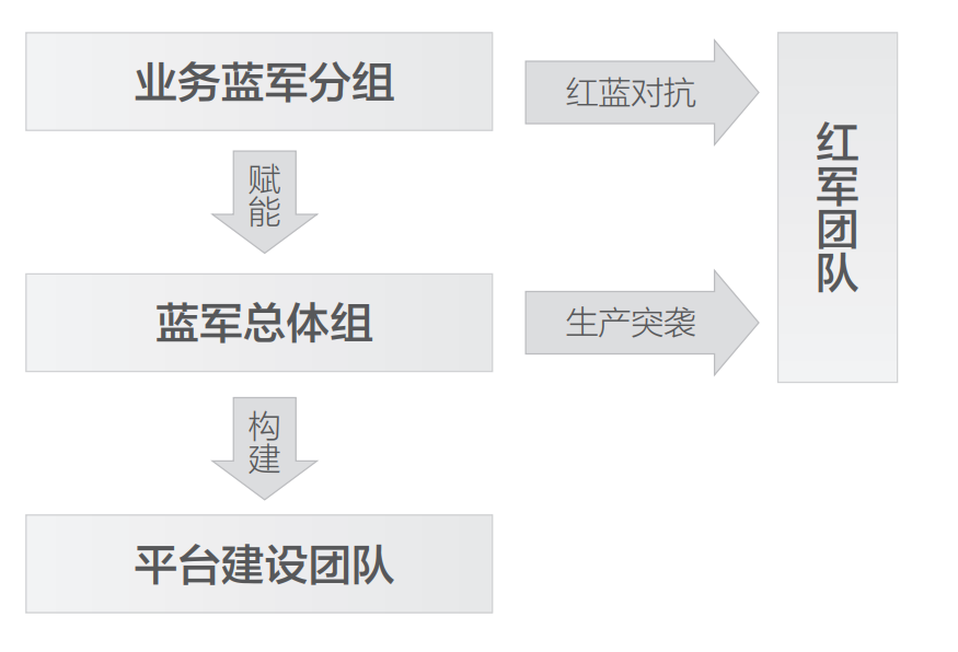 基於fmea和五維故障分析法進行故障場景分析