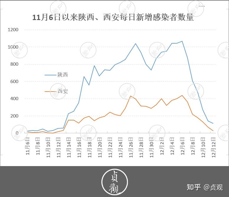 西安感染人数曲线图图片