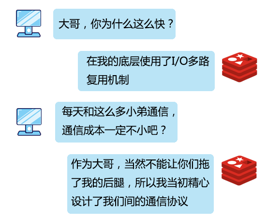 Redis:我是如何与客户端进行通信的 Redis:我是如何与客户端进行通信的