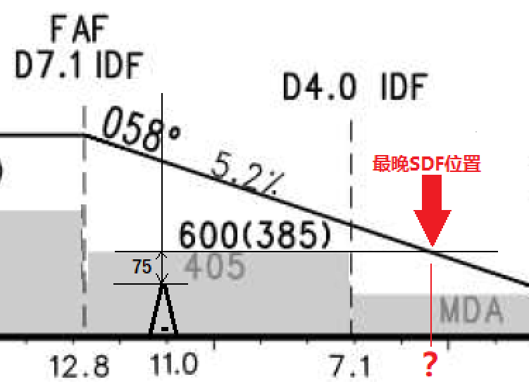飞行程序作业--非精密进近(第三部分)梯级下降 飞行程序作业--非精密进近(第三部分)梯级下降