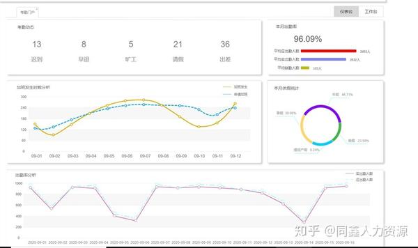 人力资源管理swot分析_个人swot 分析整体分析_人力资源管考勤swot分析