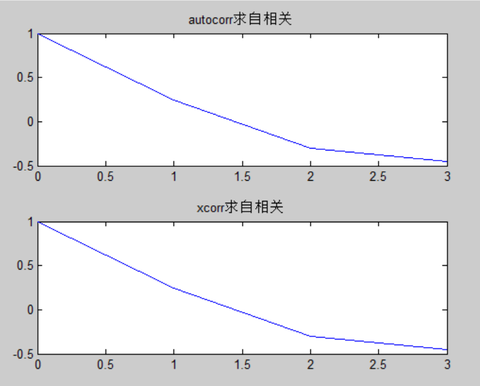 Matlab 自相关函数 autocorr - 知乎