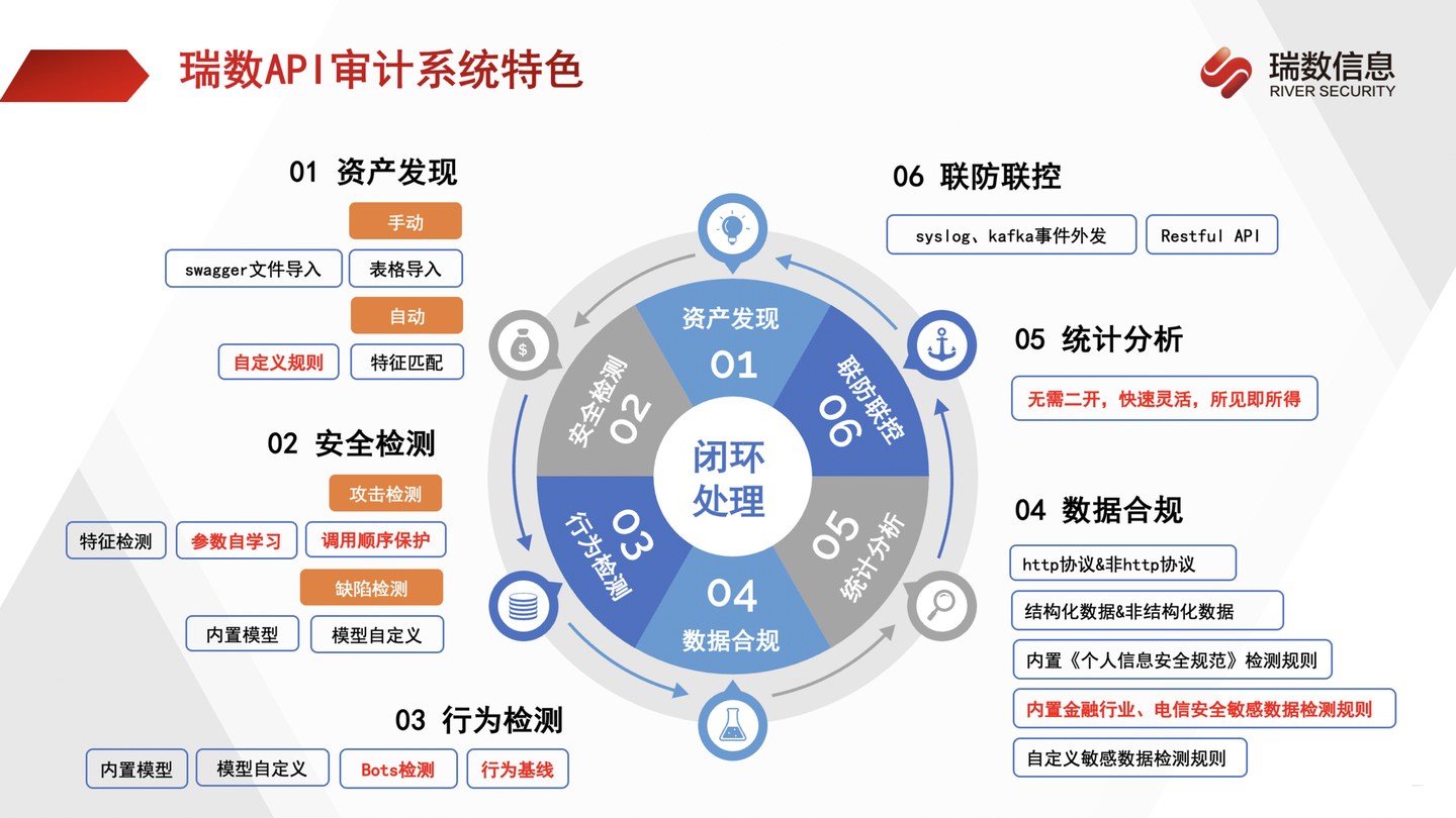 瑞数API安全审计系统首发 - 知乎
