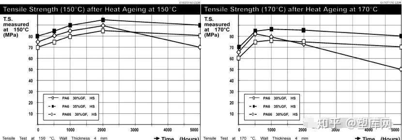 PA6+GF50在汽车底盘中的应用优势 - 知乎