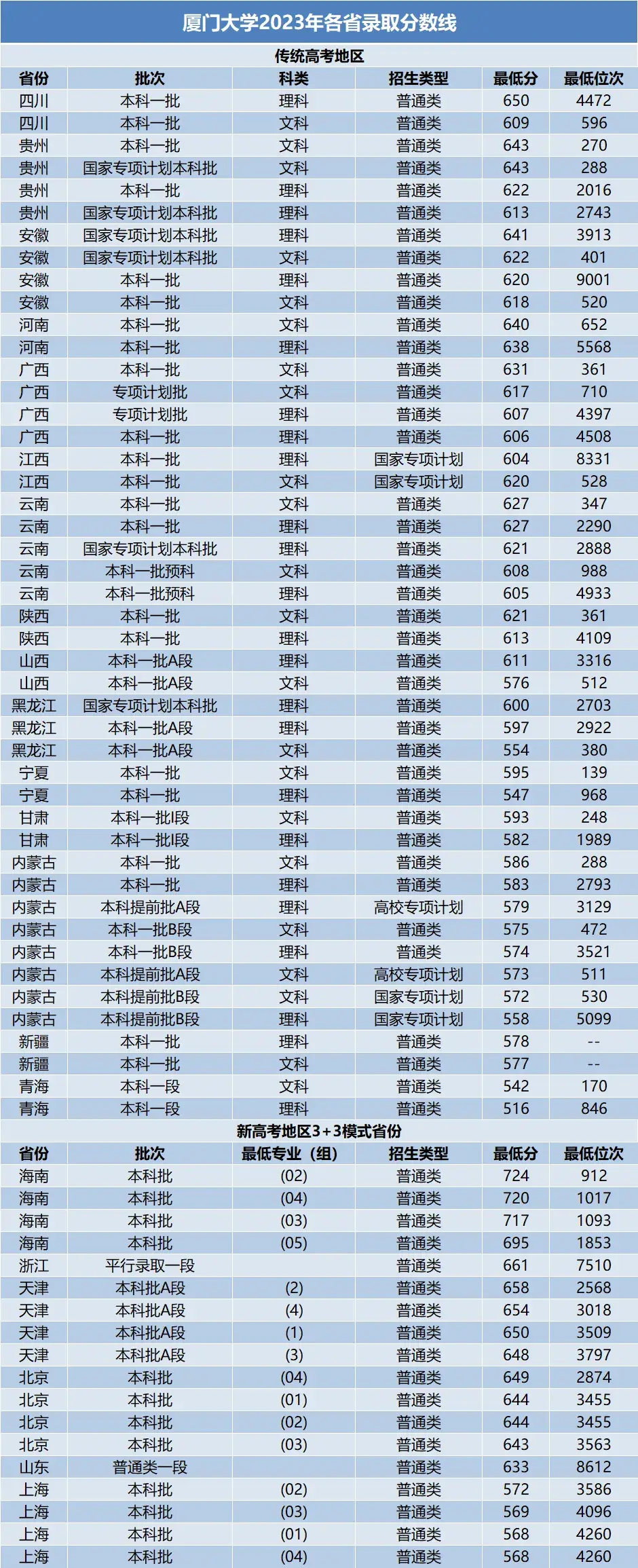 清华大学北京林业大学北京体育大学中国地质大学