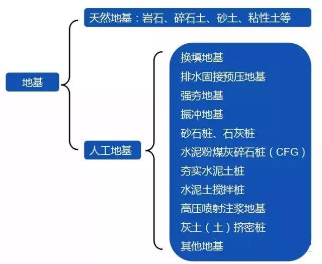 岩土工程中10种最常用人工地基处理方式 知乎 岩土工程中10种最常用人工地基处理方式 知乎
