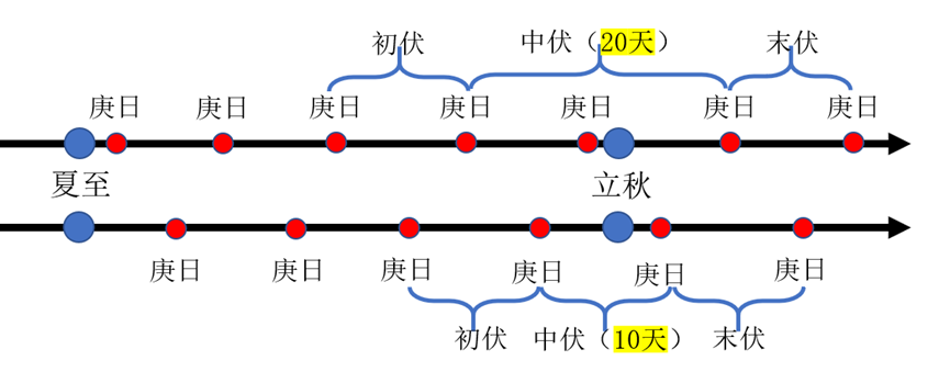 大气悟理丨“三伏”天,随之而来的还有什么? - 知乎