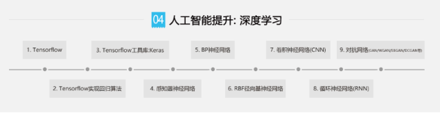 如何学习人工智能插图3 如何学习人工智能插图3