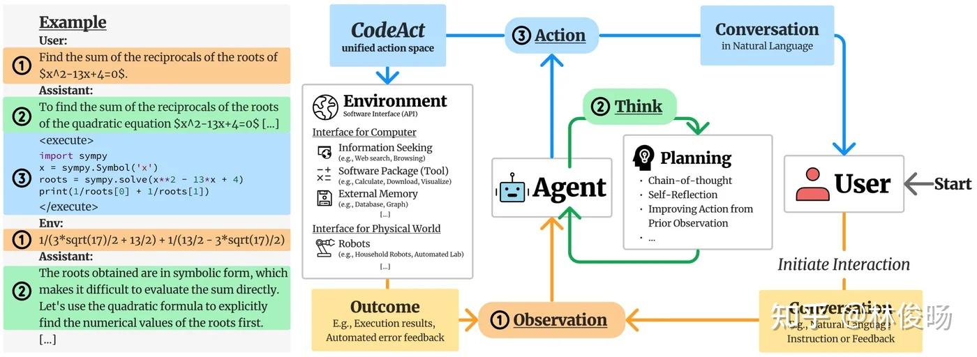 OpenDevin CodeAct 1.0：Coding Agent的一座新的高峰 - 知乎