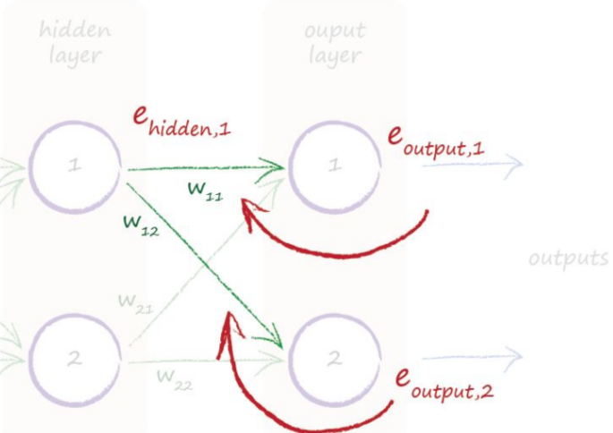 源自人脑的神奇算法 -- 读《How to make your own neural network》有感 源自人脑的神奇算法 -- 读《How to make your own neural network》有感
