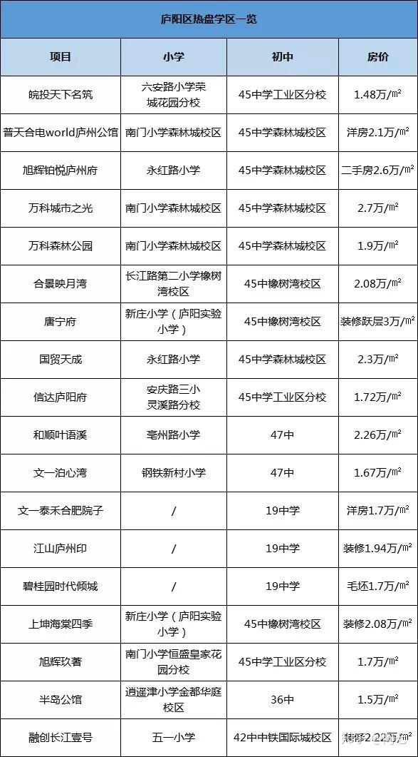 旭辉铂悦庐州府2019合肥学区都划分了你家新房还没装修