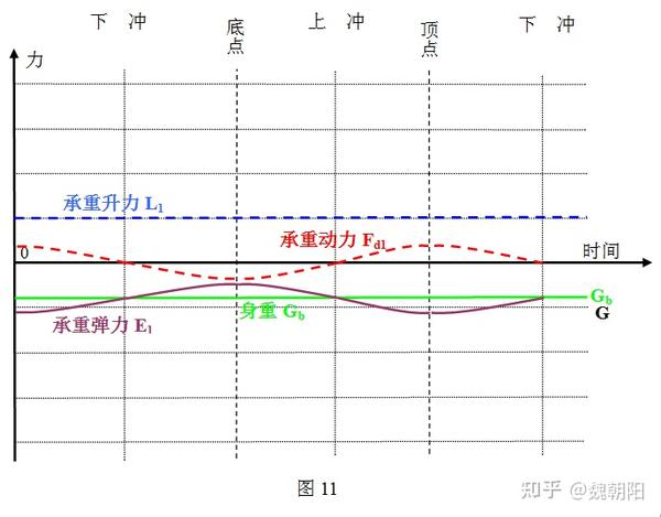 巡航扑翼力系分组平衡理论与方法 - 知乎