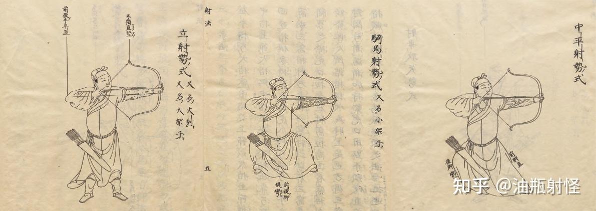 中国古代射箭的手法图片