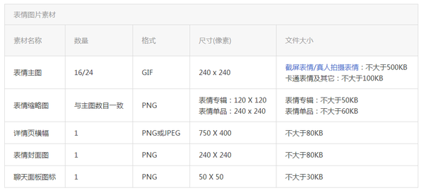 常用表情微信怎么弄_常用表情微信图片_常用微信表情