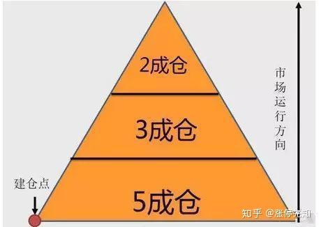 赚钱方式金字塔 v2-e613f190be8430fa43f93ddd22929bcd_r.jpg