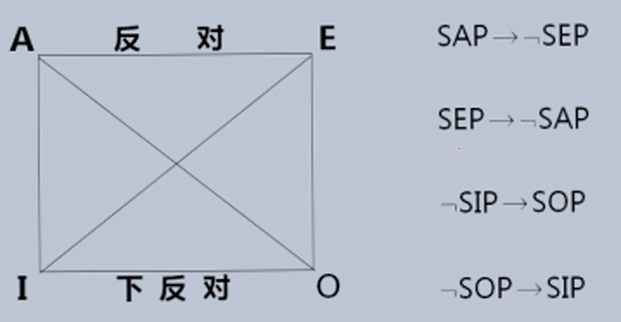 二,直言命题的种类